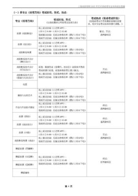 上海戏剧学院发布2022年招生简章,明天开始报名!