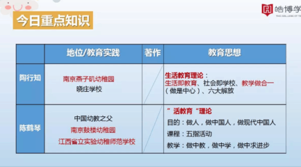 芝士学院
